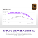  NGUỒN NZXT C750W BRONZE ATX 3.1 