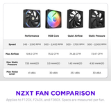  FAN CASE NZXT F120X - SINGLE 