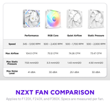  FAN CASE NZXT F120X - SINGLE 