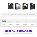  FAN CASE NZXT F140X 