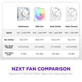  FAN CASE NZXT F140X 