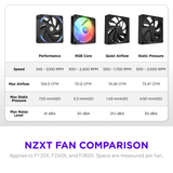  FAN CASE NZXT F360X 