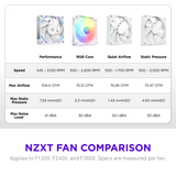  FAN CASE NZXT F360X 