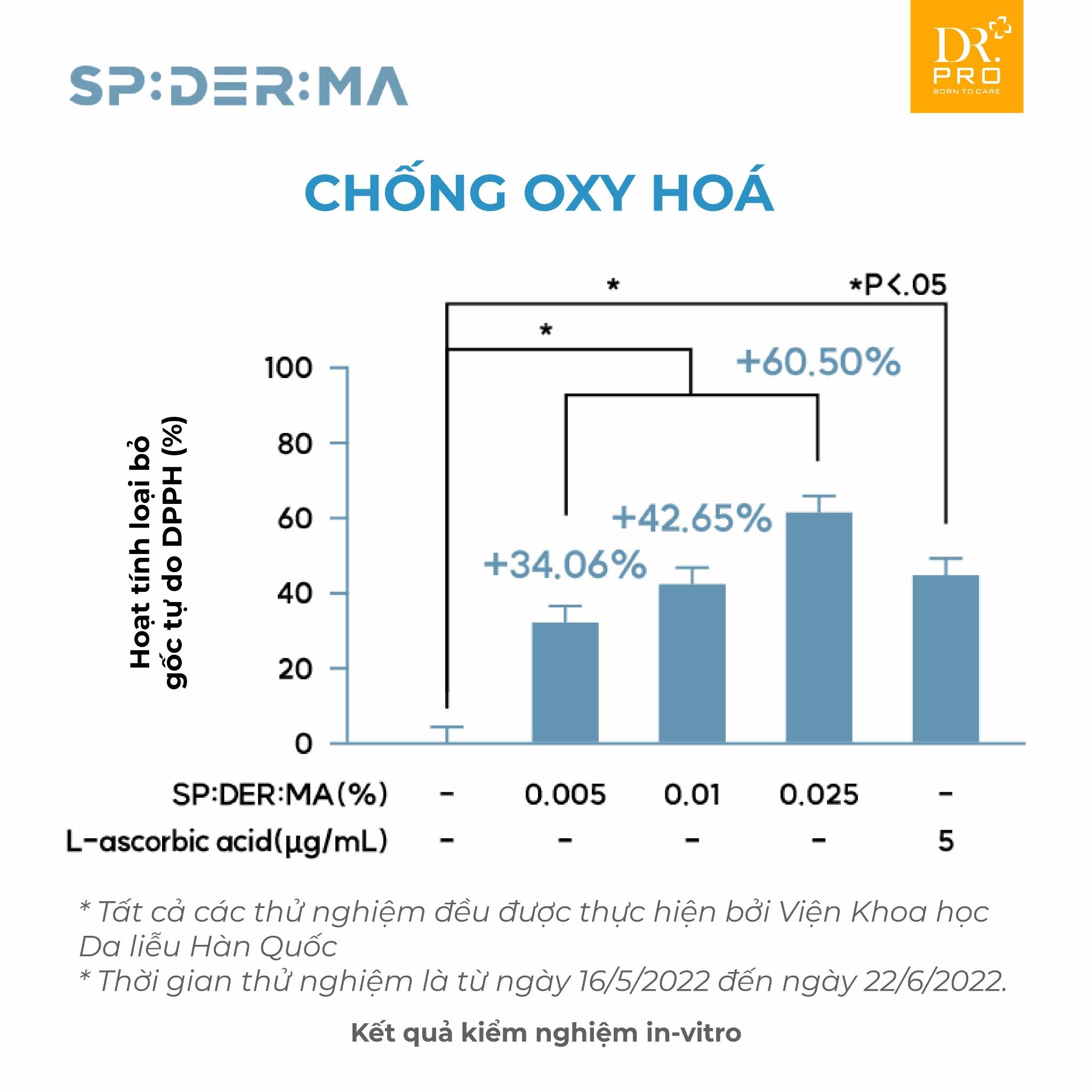  KEM DƯỠNG DA | SPIDERMA CREAM (15g) 