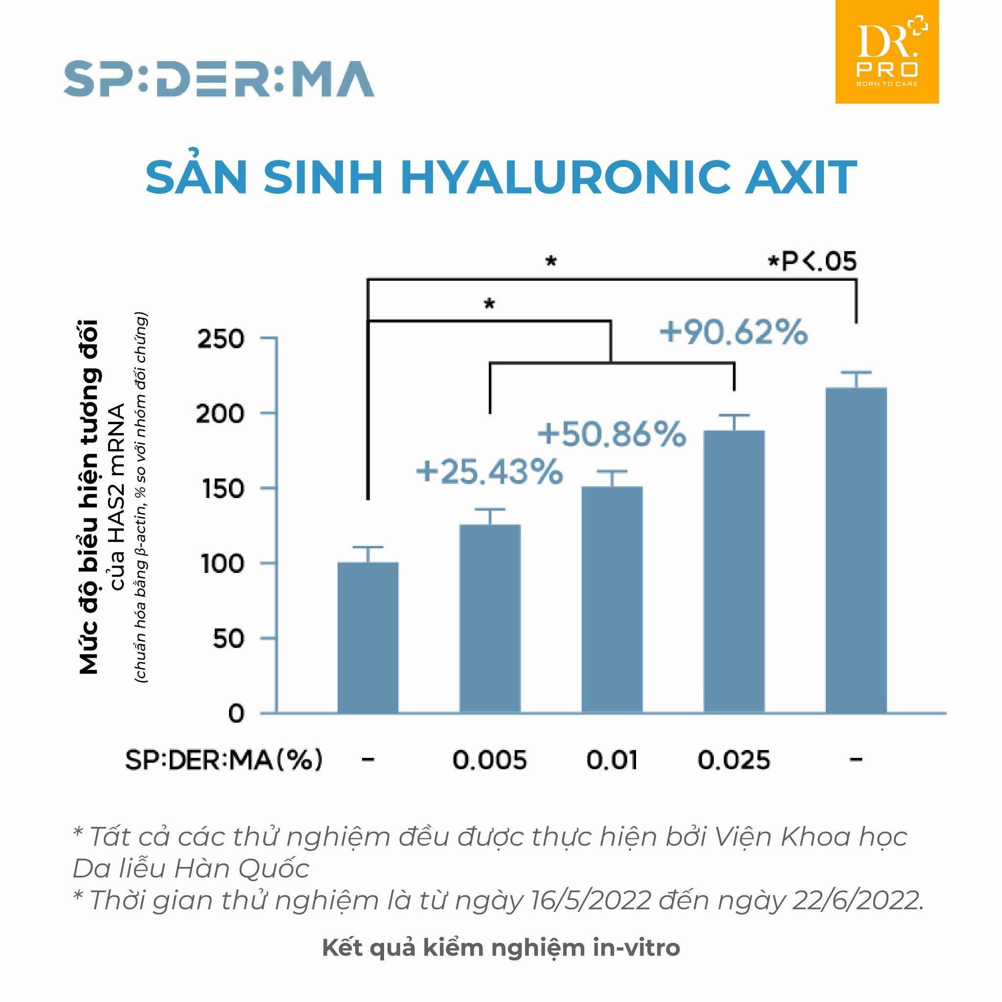 KEM DƯỠNG DA | SPIDERMA CREAM (15g) 