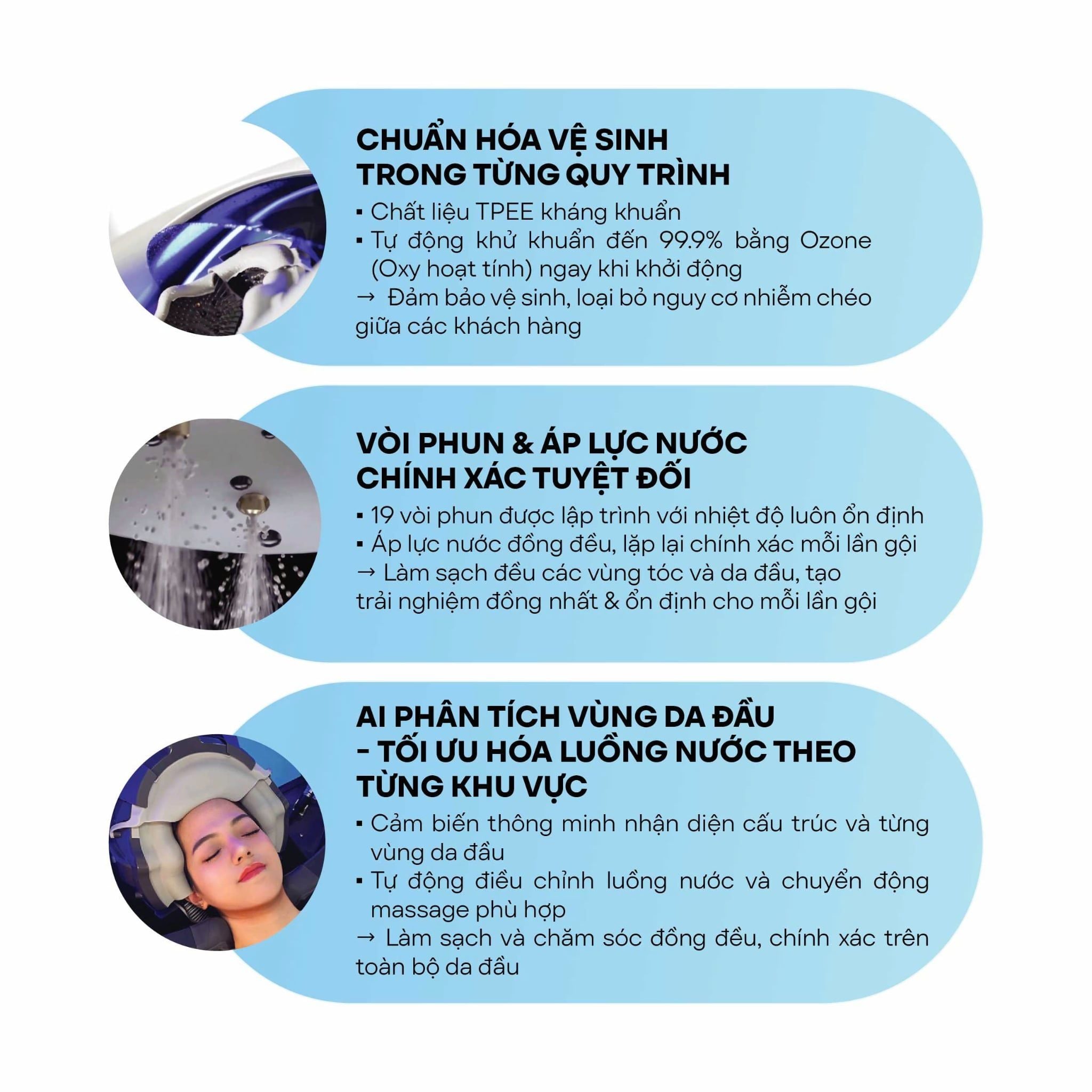  Máy gội đầu tự động AI |Smart AI  Hair Washing Machine 