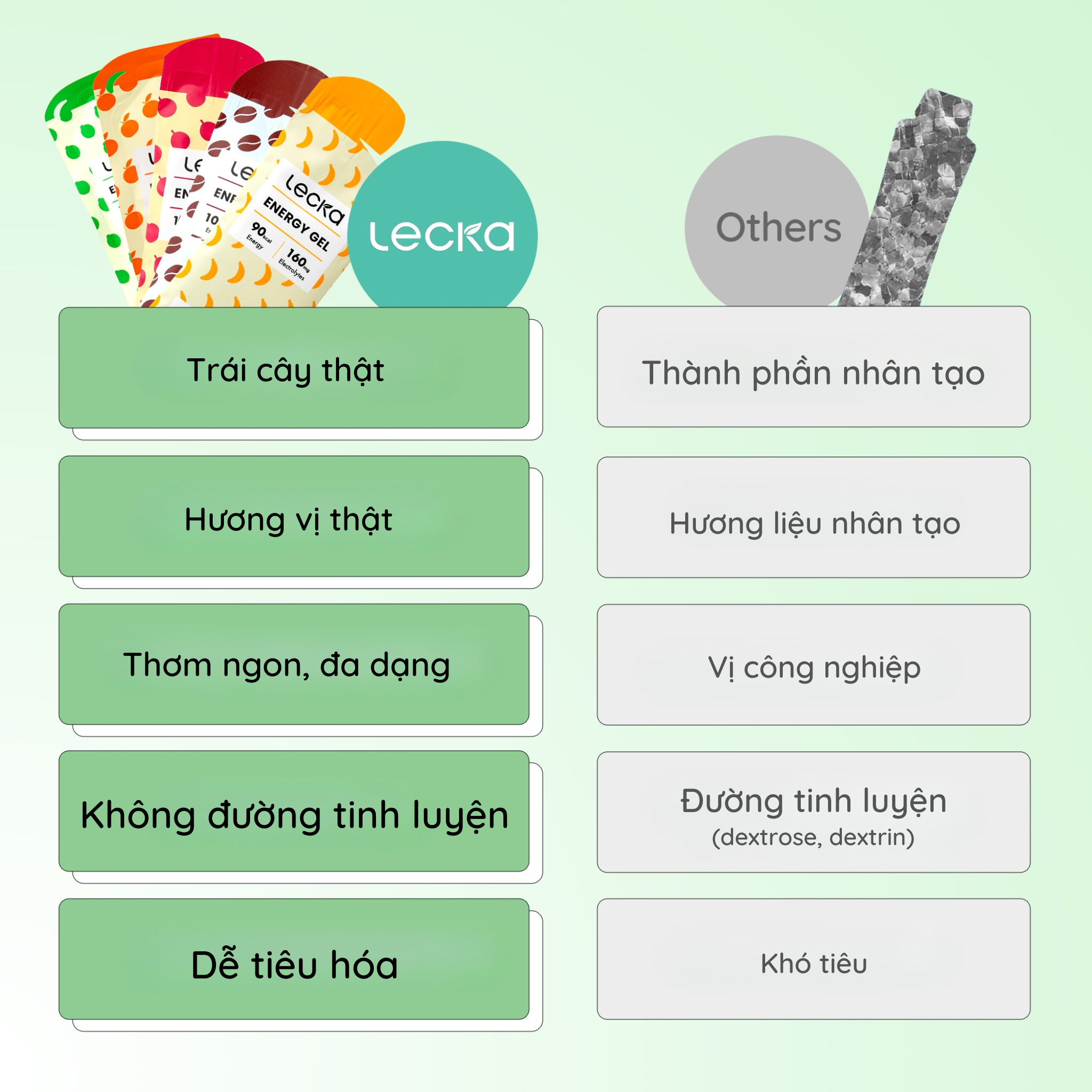  Gel năng lượng Lecka Energy Gel 5 vị tổng hợp 