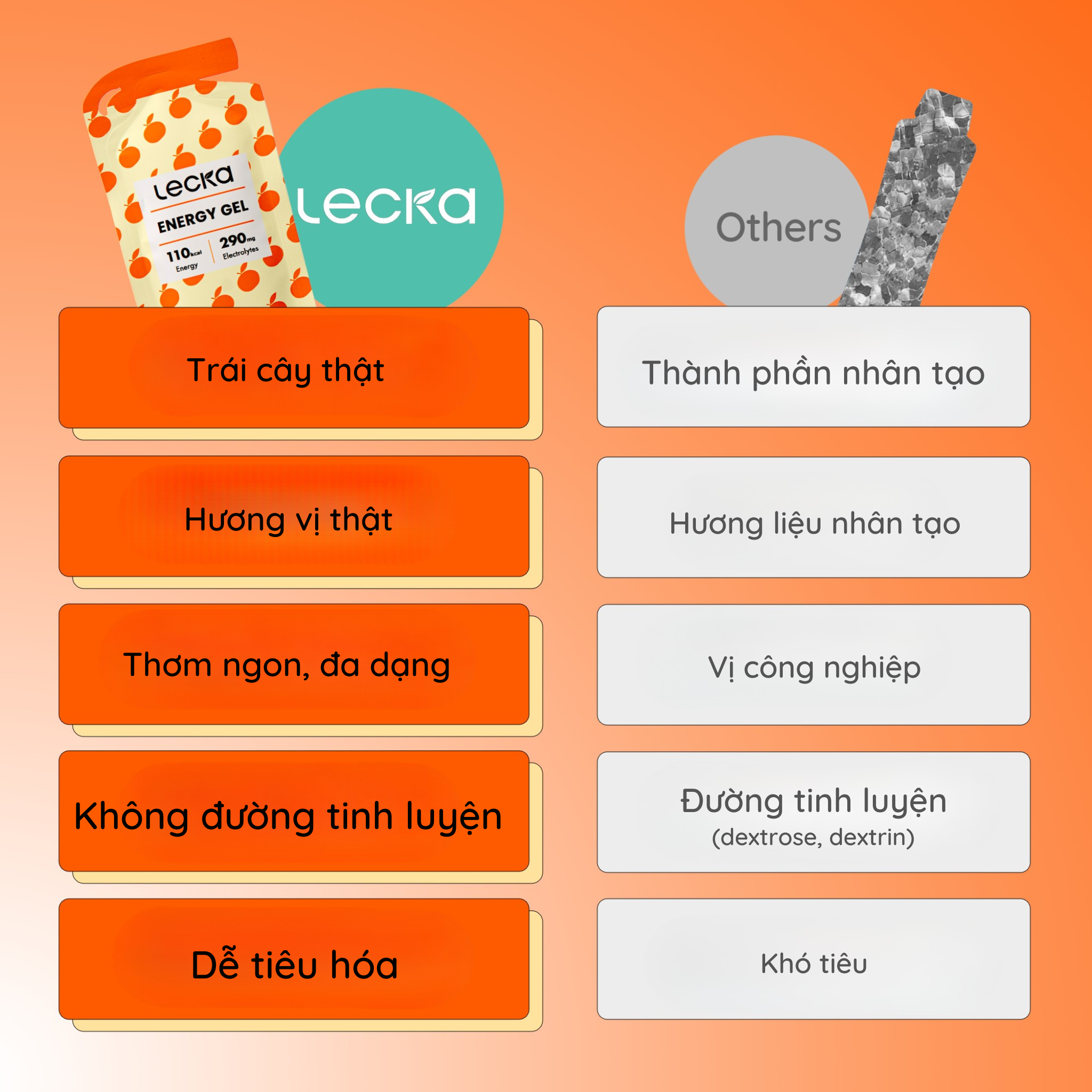  Energy Gel - Tắc mật ong - 12 gói 