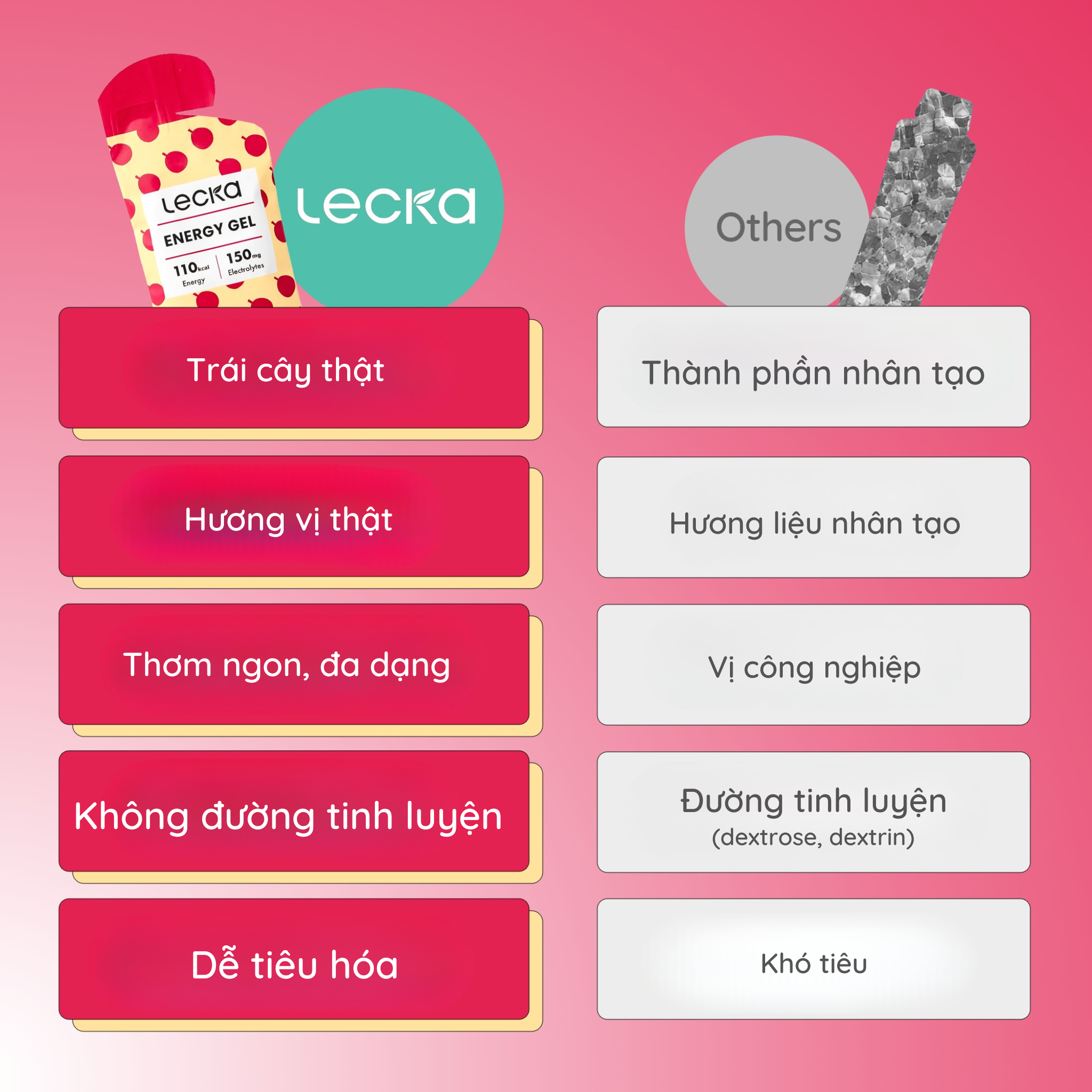  Gel năng lượng Lecka Energy Gel vị Chanh Dây 