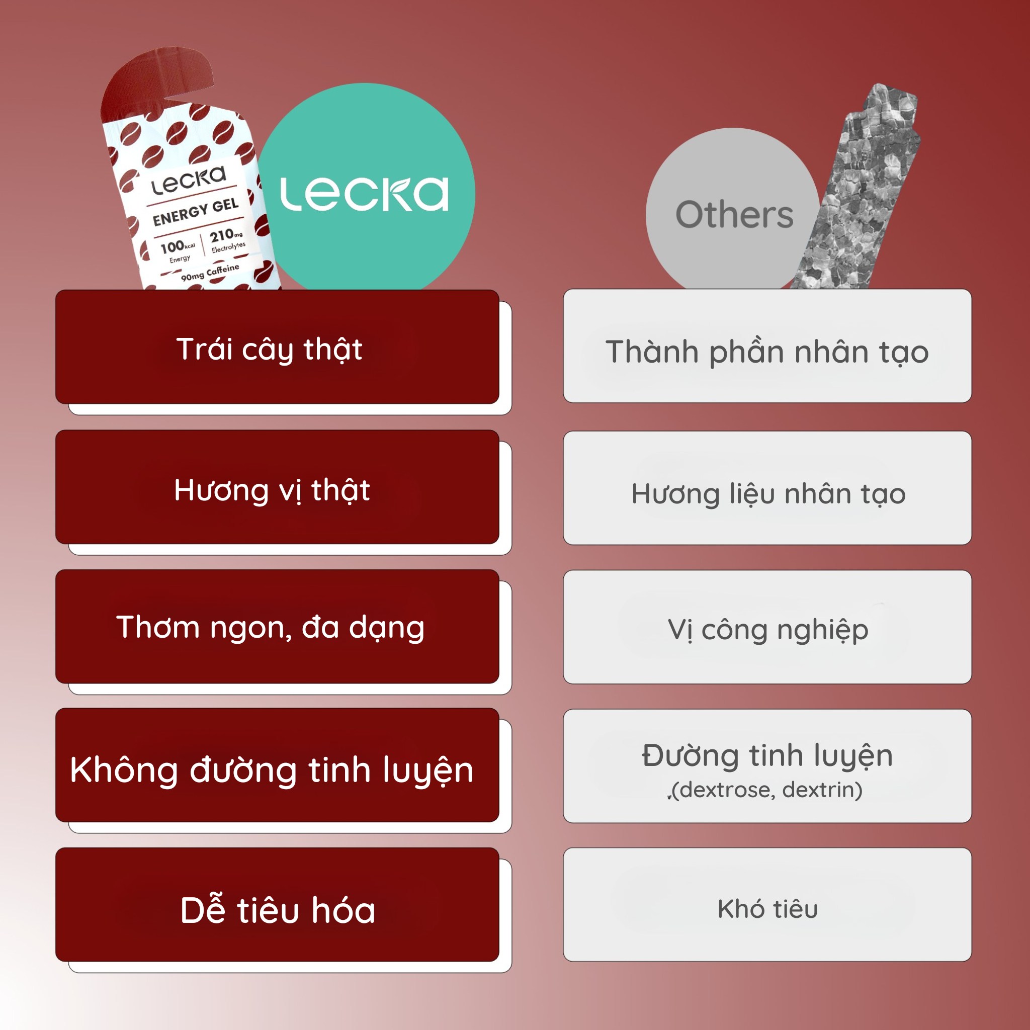  Energy Gel - Cà phê Cacao - 12 gói 