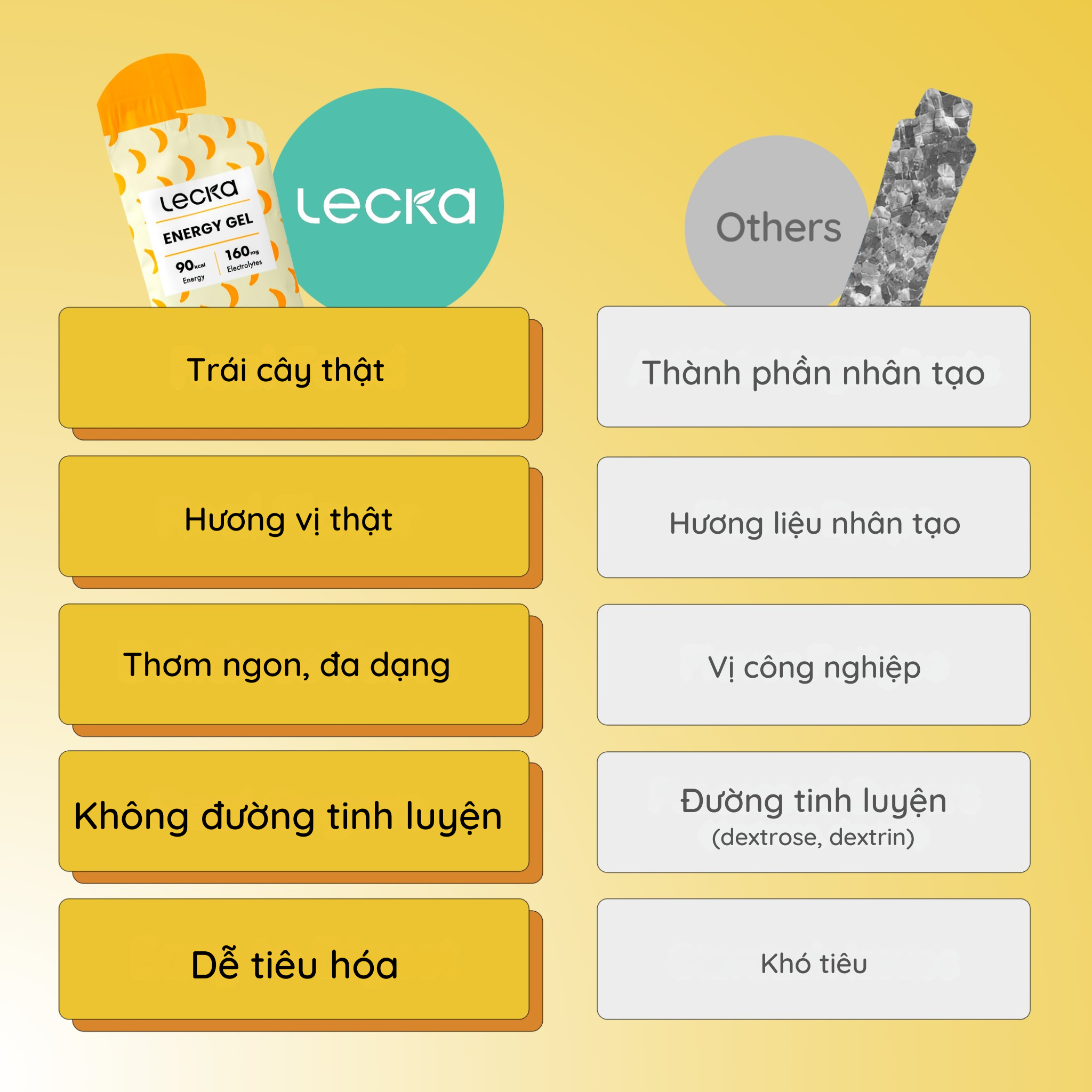  Gel năng lượng Lecka Energy Gel vị Chuối 