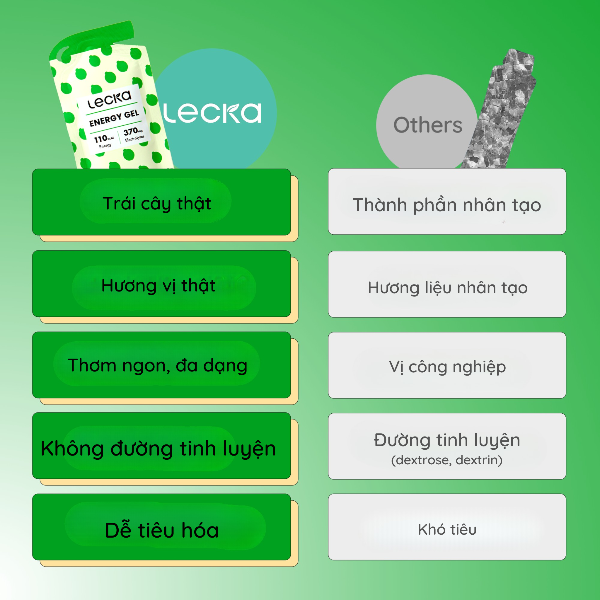  Gel năng lượng Lecka Energy Gel vị Chanh Gừng 