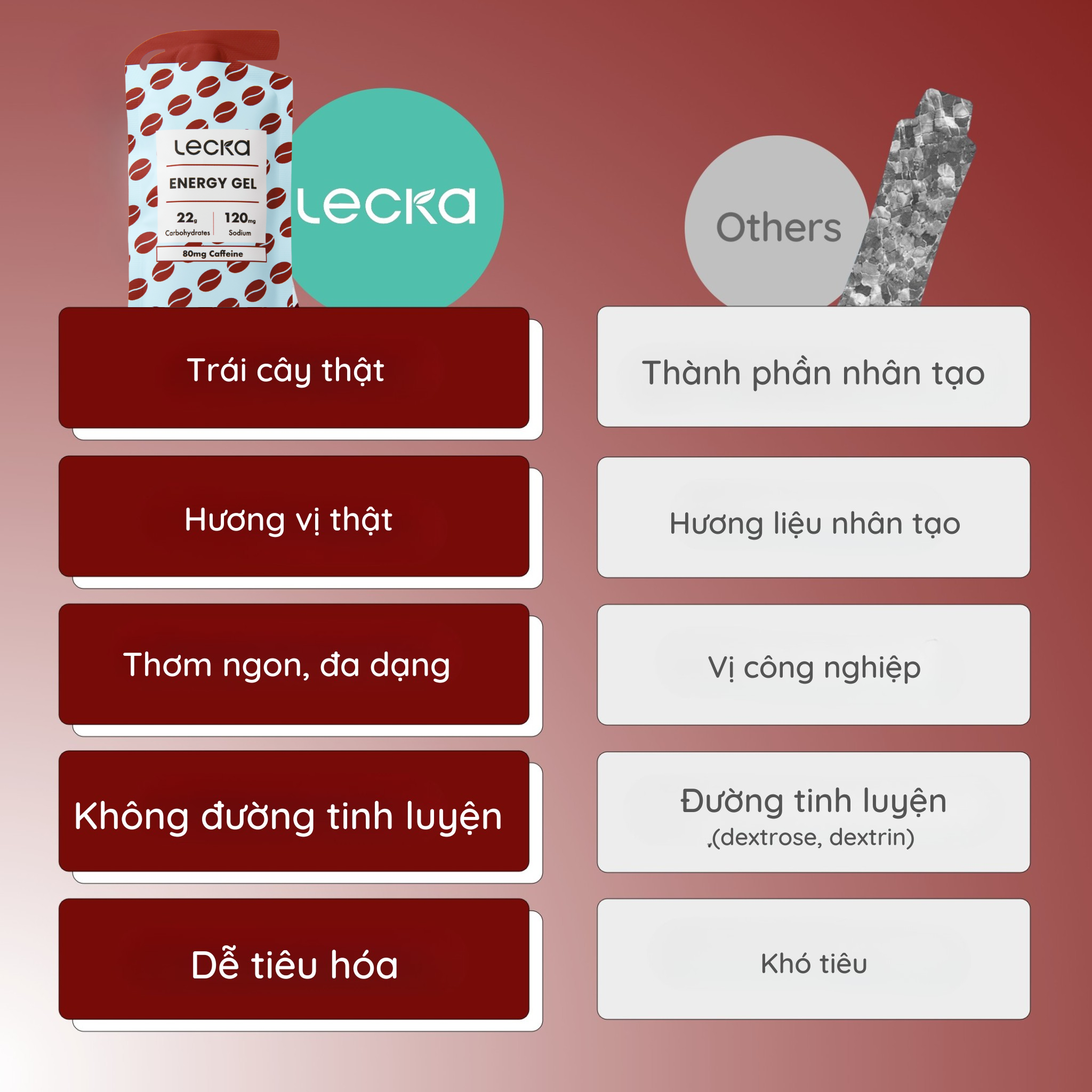  Gel năng lượng Lecka Energy Gel vị Cà phê Cacao 