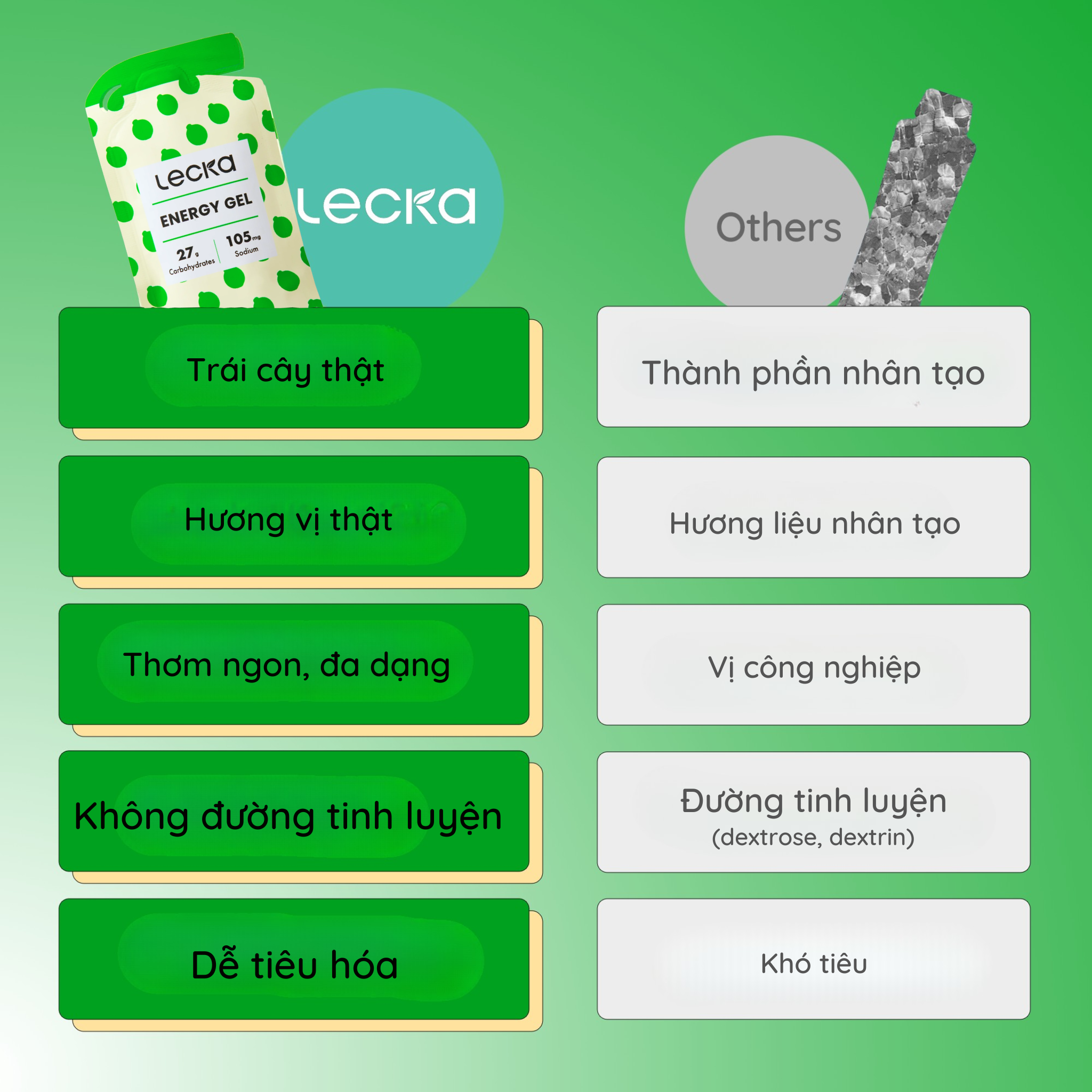  Gel năng lượng Lecka Energy Gel vị Chanh Gừng 
