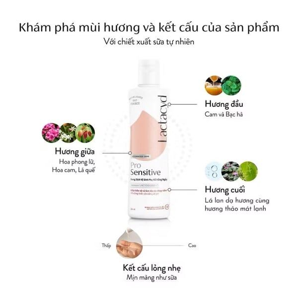 Dung Dịch Vệ Sinh Phụ Nữ Lactacyd Pro Sensitive 250ml