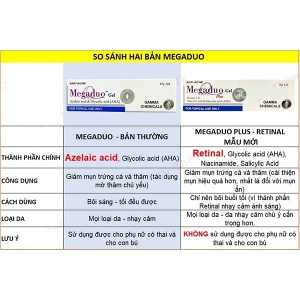 Gel Giảm Mụn Ẩn Và Thâm Gamma Megaduo Gel 15g