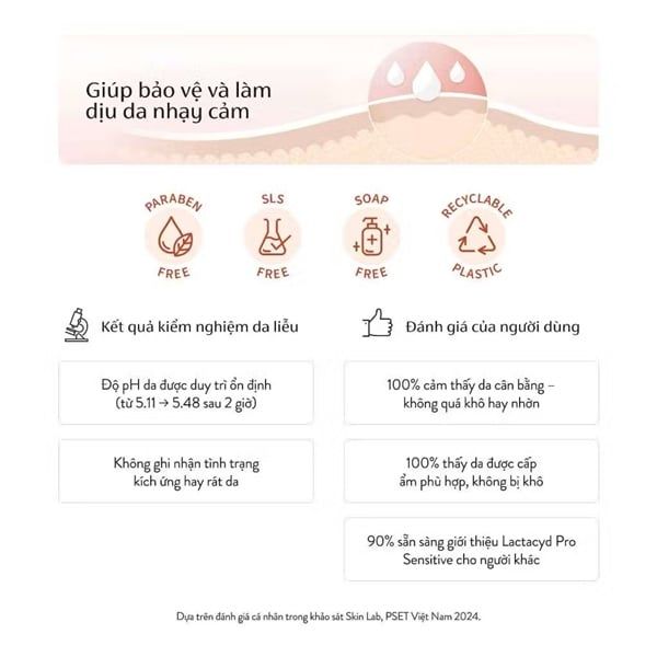 Dung Dịch Vệ Sinh Phụ Nữ Lactacyd Pro Sensitive 250ml