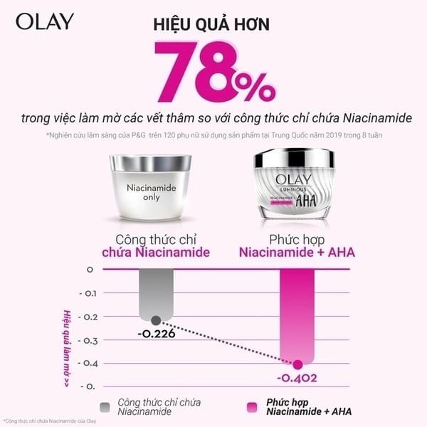 Kem Dưỡng Olay Luminous Niacinamide + AHA Moisturiser 50g