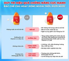 Sữa chống nắng Sunplay Super Block SPF50+ PA++++ 70g