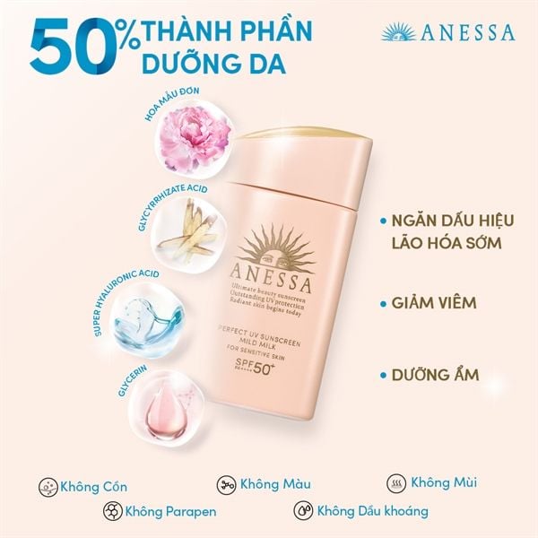 Sữa chống nắng cho da nhạy cảm và trẻ em Anessa Perfect UV Sunscreen Mild Milk 60ml