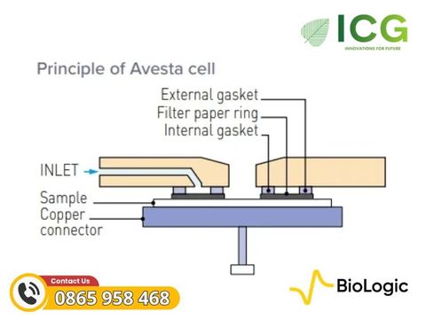  Avesta Cell BioLogic – Cell điện hóa nghiên cứu ăn mòn rỗ ASTM G150 