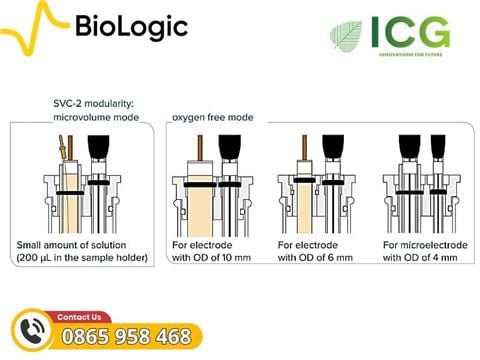  Hệ Cell Điện Hóa Phân Tích BioLogic Analytical Cells 