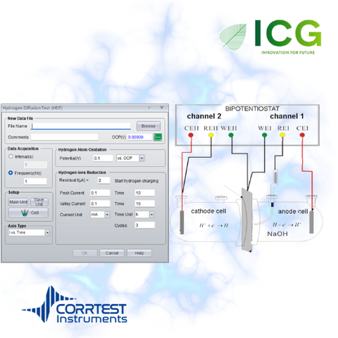  CS2350M Bipotentiostat – Hệ thống điện hóa 2 kênh độc lập, Potentiostat 2 kênh có EIS 