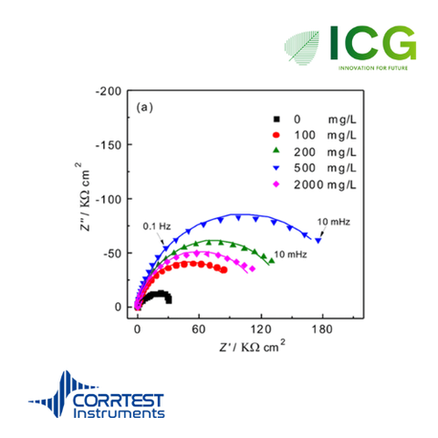  CS2350M Bipotentiostat – Hệ thống điện hóa 2 kênh độc lập, Potentiostat 2 kênh có EIS 