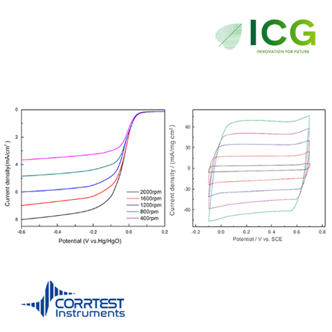  CS2350M Bipotentiostat – Hệ thống điện hóa 2 kênh độc lập, Potentiostat 2 kênh có EIS 
