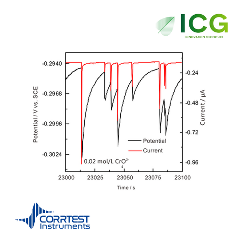  CS2350M Bipotentiostat – Hệ thống điện hóa 2 kênh độc lập, Potentiostat 2 kênh có EIS 