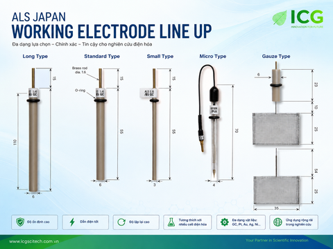  Điện cực làm việc ALS Japan GC, Pt, Au | ICG Scitech 