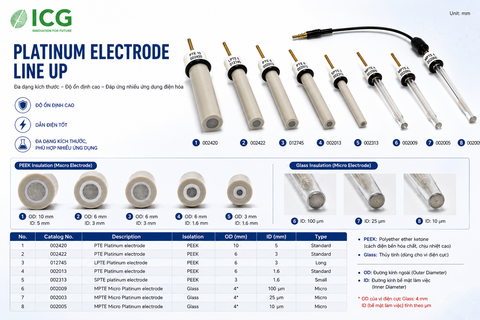  Điện cực làm việc ALS Japan GC, Pt, Au | ICG Scitech 