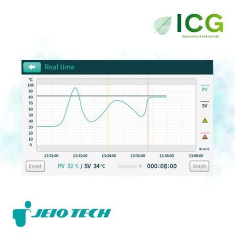  Tủ Sấy Đối Lưu Cưỡng Bức Jeiotech OF4 – Tủ Sấy Phòng Thí Nghiệm Chính Hãng Hàn Quốc 