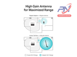  USB Wifi TP-Link T2U Plus Ac600 băng tầng kép 