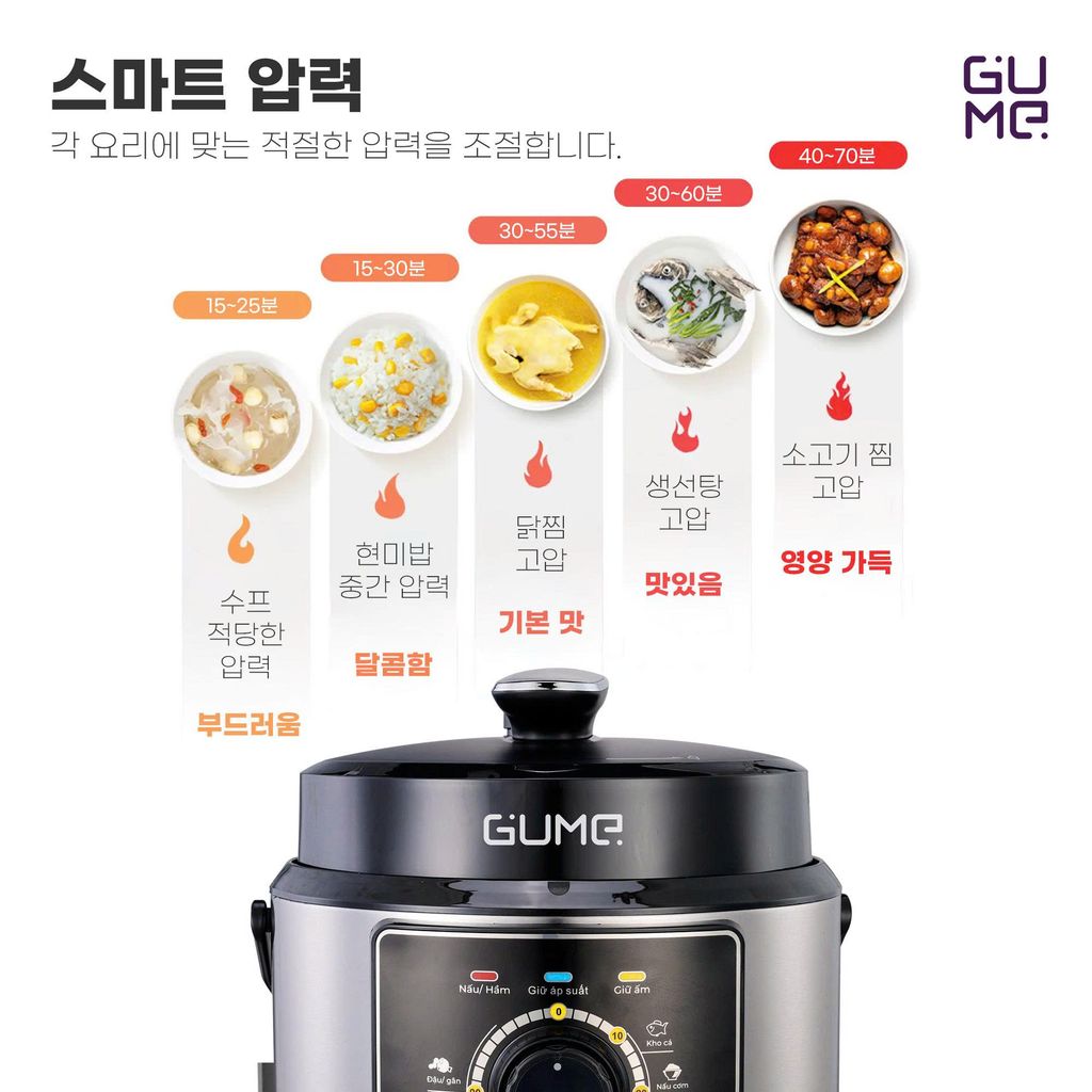 Gume 전기압력솥 – 현대적이고 빠르며 간편한 요리