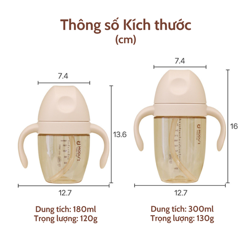 Bình Tập Uống All-In-One Bình Tập Hút Chống Trào Modui Bluemama Mới Ver.2025 PPSU Cao Cấp
