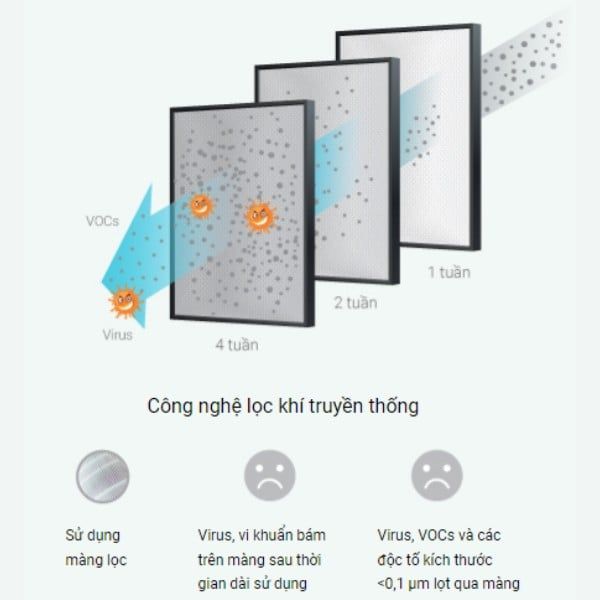 Máy lọc không khí Airocide APS-200 PM2.5