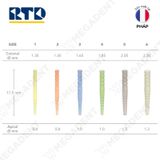  Macro-Lock Post Illusion - Chốt sợi thủy tinh - Vỉ (5 Chốt) 