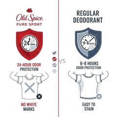 Lăn Khử Mùi Old Spice Pure Sport Màu Đỏ Mỹ 93g X2 Chai
