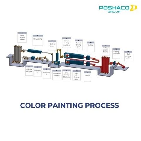  COLOR PAINTING LINE 2 