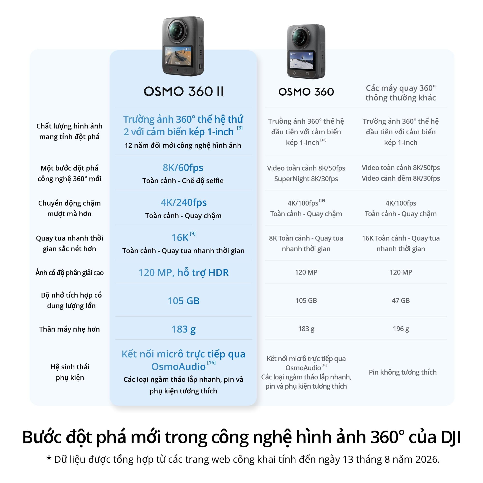 DJI Osmo 360 II