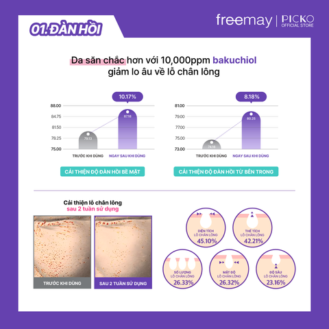 Tinh chất thu nhỏ lỗ chân lông Freemay Triple Effect Synergy Serum 50ml