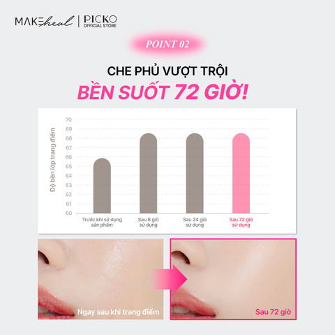 Kem nền lâu trôi, độ che phủ cao Makeheal 1.P.L Foundaiser Foudation