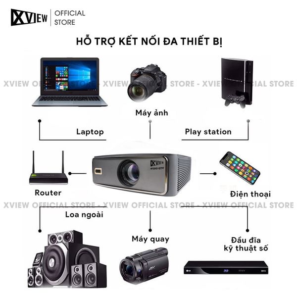 Xview NF300 GTV - Máy chiếu LED LCD tích hợp Google TV và Netflix bản quyền, độ sáng lên đến 1.800 ansi, phân giải thực chuẩn Full HD 1080p, hỗ trợ đầu vào Full HD mượt mà và chân giá truyền động điện tử thông minh