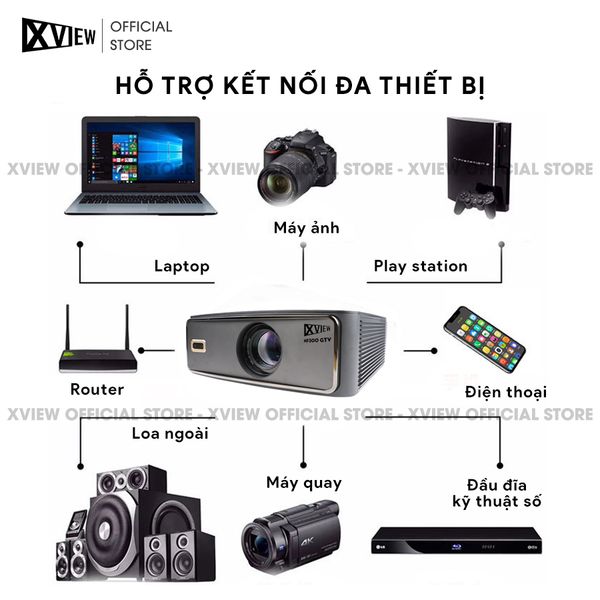 Xview NF300 GTV - Máy chiếu LED LCD tích hợp Google TV và Netflix bản quyền, độ sáng lên đến 1.800 ansi, phân giải thực chuẩn Full HD 1080p, hỗ trợ đầu vào 4K UHD mượt mà và chân giá truyền động điện tử thông minh