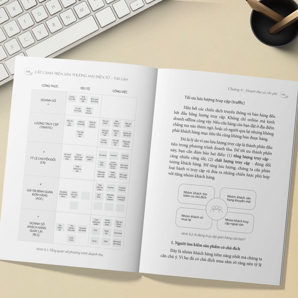  Cất Cánh Trên Sàn TMĐT 