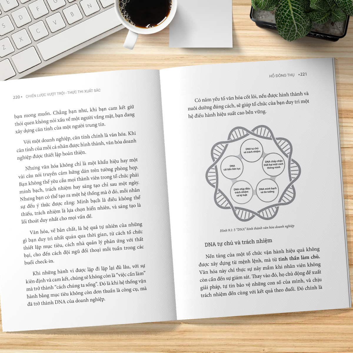  Chiến Lược Vượt Trội Thực Thi Xuất Sắc 