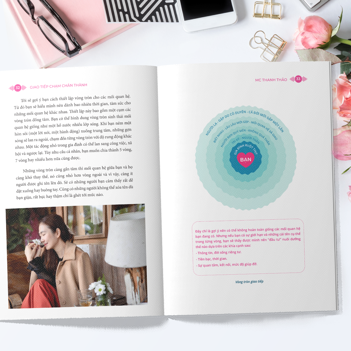  Giao Tiếp Chạm Chân Thành 