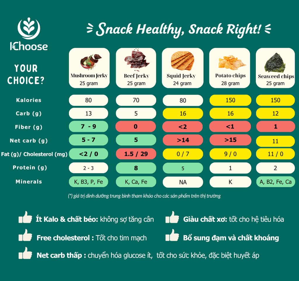 IChoose Muskee - COMBO Mix 5 vị Khô nấm hương cao cấp Muskee 25 gram