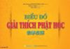  Biểu Đồ Giải Thích Học Phật 